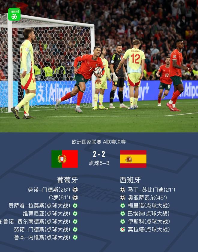 包含葡萄牙胜过希腊晋级八强,波兰惊险淘汰阿尔巴尼亚的词条 包含葡萄牙胜过希腊晋级八强,波兰惊险淘汰阿尔巴尼亚的词条