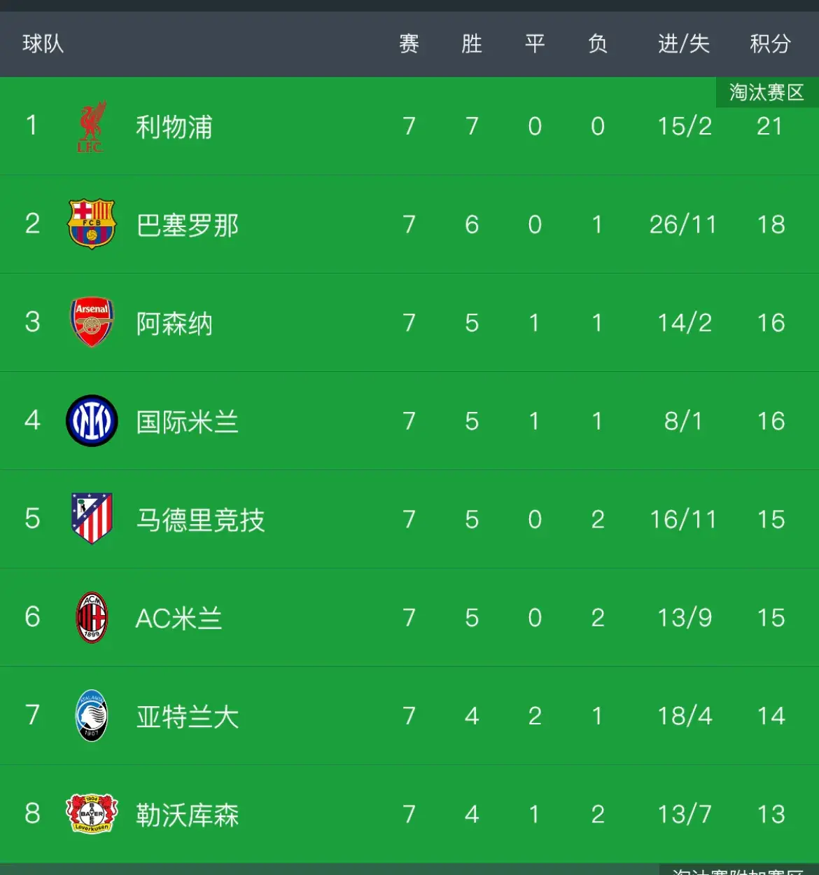 意甲主帅人事变动，球队战绩或生变的简单介绍