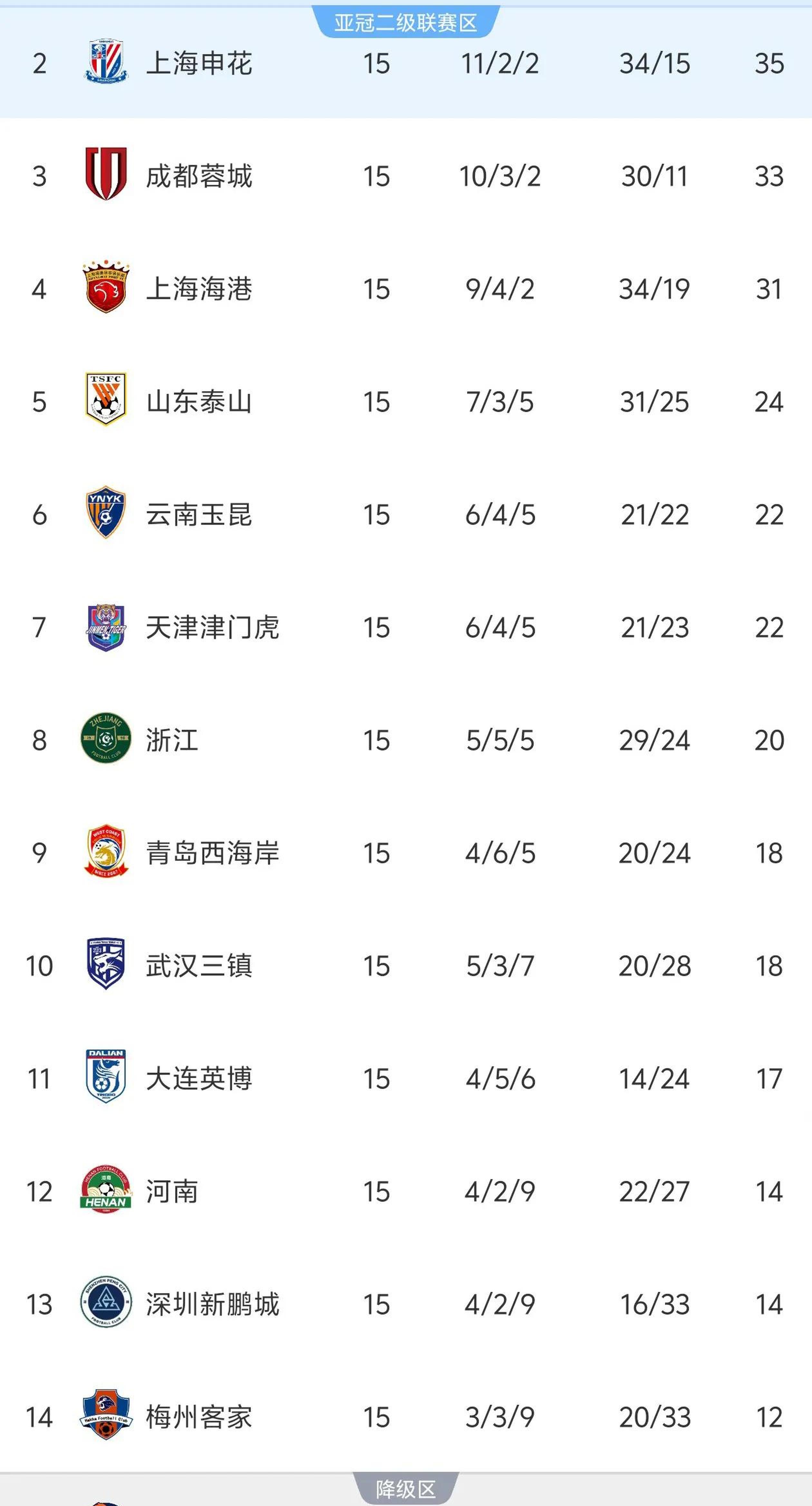 爱游戏官网入口-包含上海上港客场取胜，继续保持不败纪录的词条