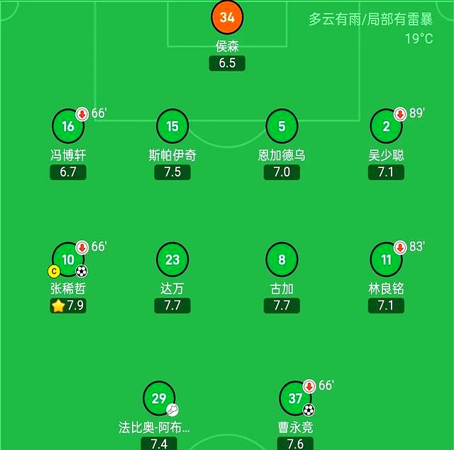 爱游戏登录-包含延边客胜亚泰，升至积分榜第十位的词条