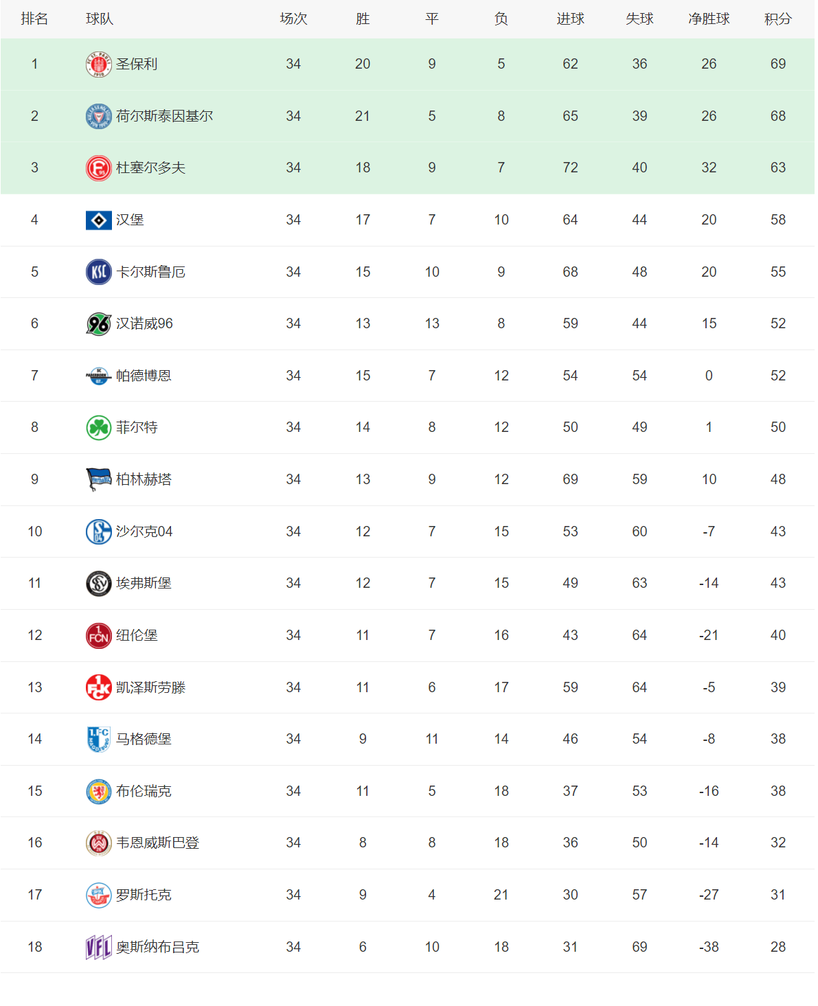 爱游戏体育下载-本周末西班牙甲联赛注定会引发激烈争夺的简单介绍