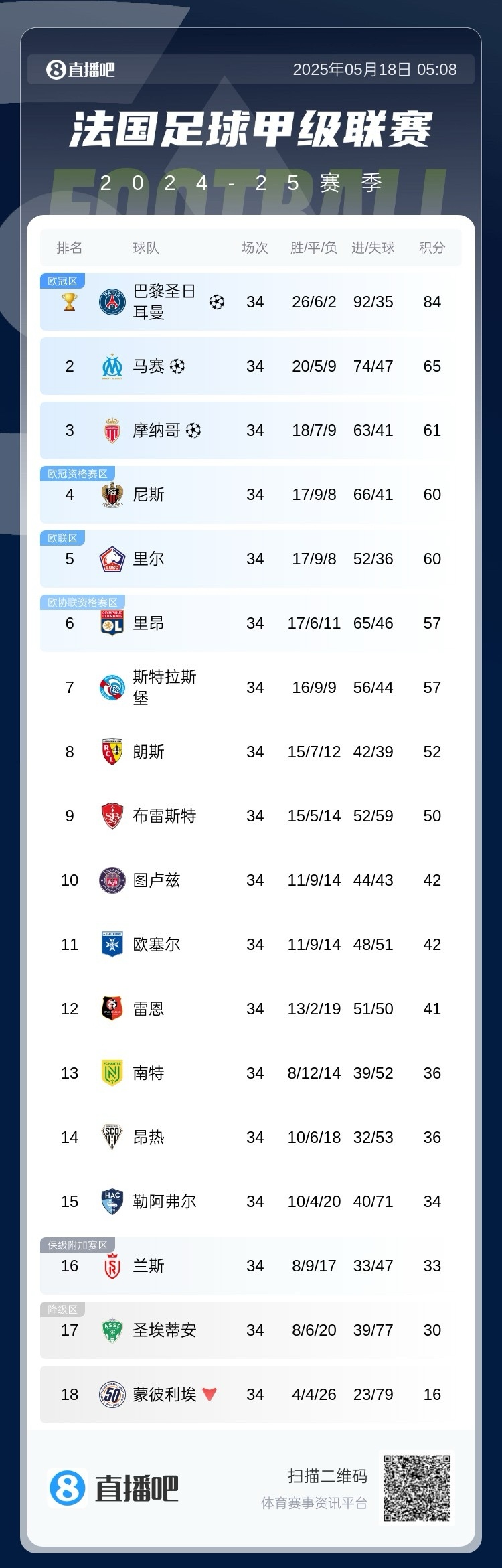 法甲比赛终极对决,双方誓死争夺冠军的简单介绍 法甲比赛终极对决,双方誓死争夺冠军的简单介绍