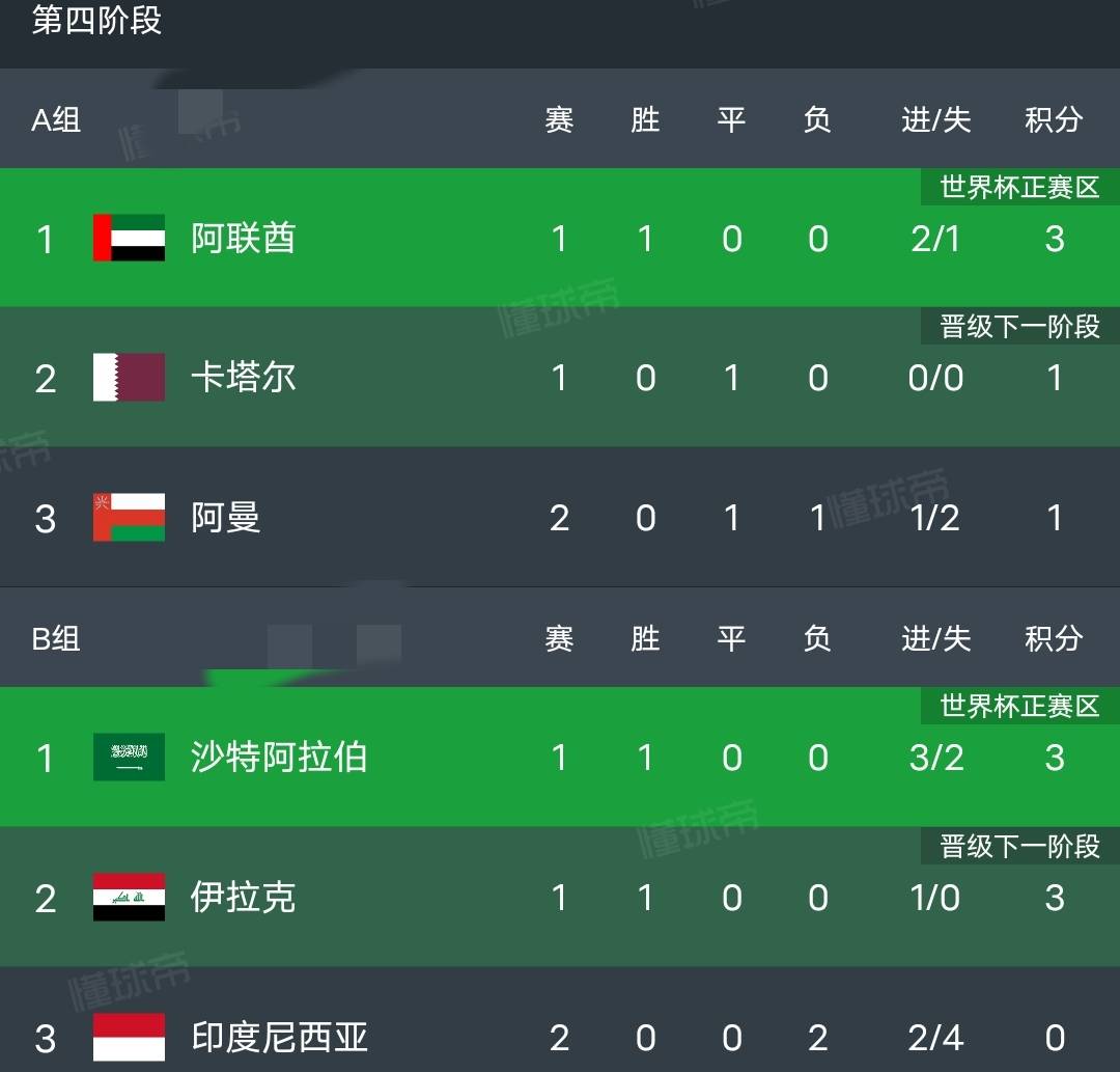 荷甲球队意外遭遇连败头号球员或将离队的简单介绍 荷甲球队意外遭遇连败头号球员或将离队的简单介绍