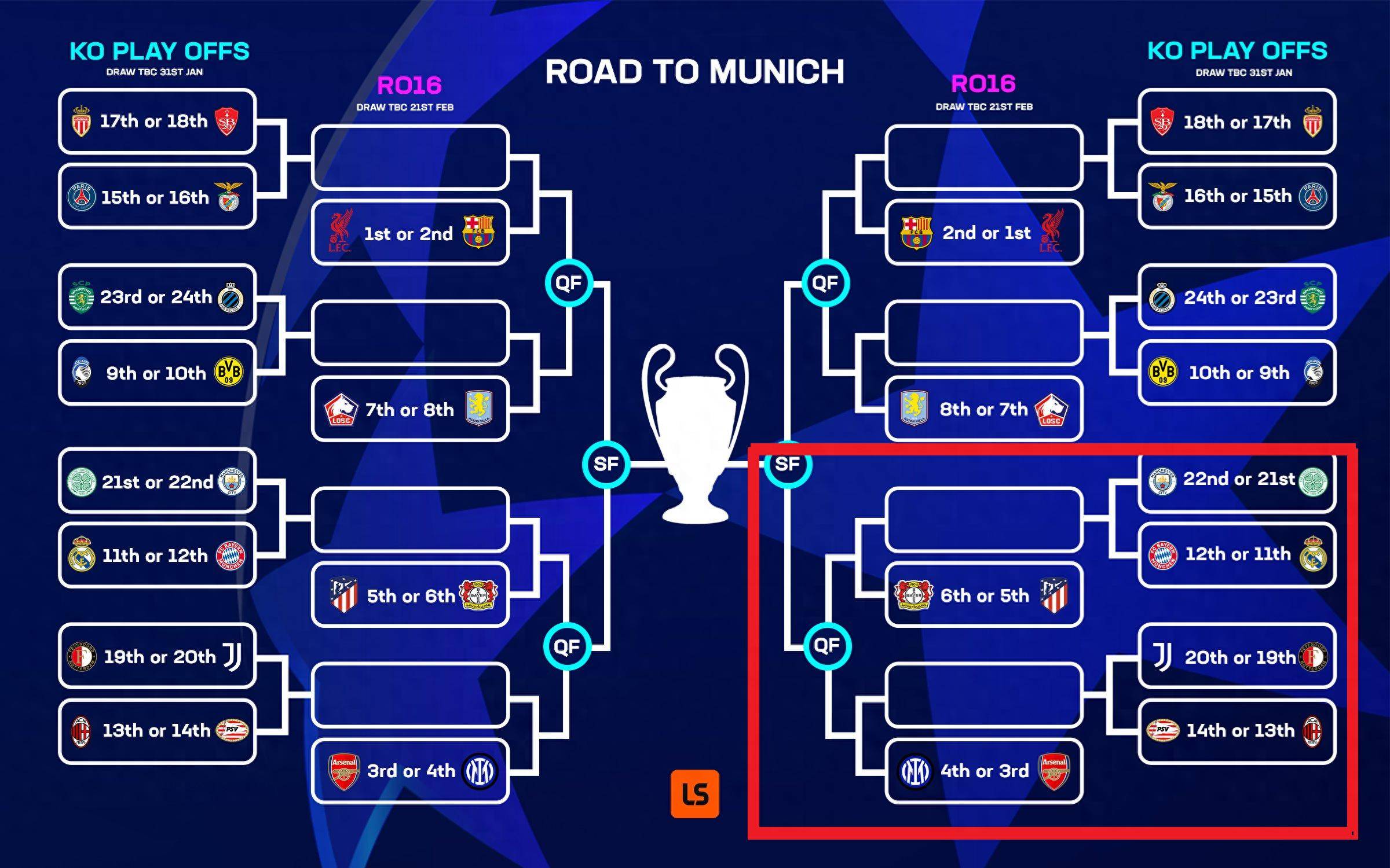 欧冠淘汰赛先行者，皇马投入冠军冲刺